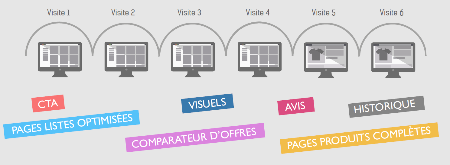 visuel_parcours_etourisme