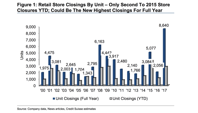 Credit Suisse estimates Credit Suisse Estimates