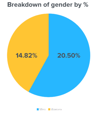 gender breakdown.png