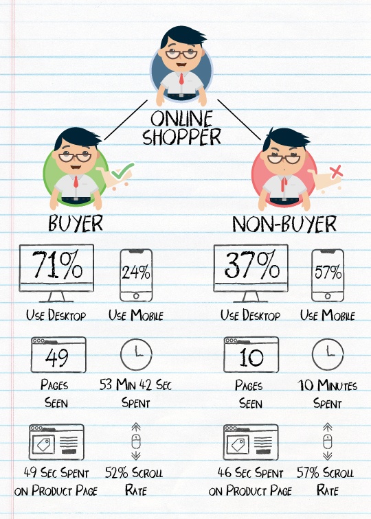 Categories of Back-to-School Shoppers