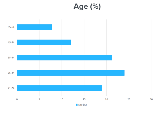 age_breakdown.png