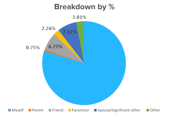 breakdown_shoppers.png